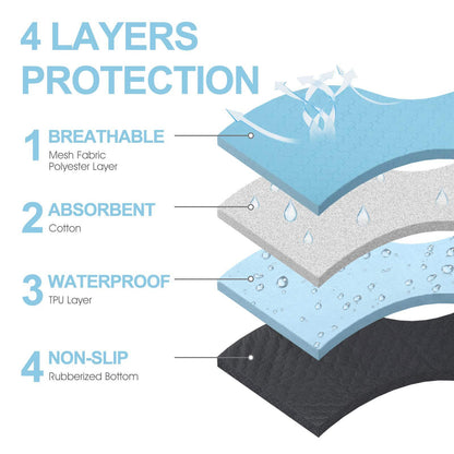 Washable Dog Urine Pad, Waterproof Toilet Training Mat For Dogs, 89.5 X 59.2 Cm - 34.5 In X 23 In, Washable Urine Pad Non-Slip Diaper Pad, For Puppies And Cats, 2 Packs