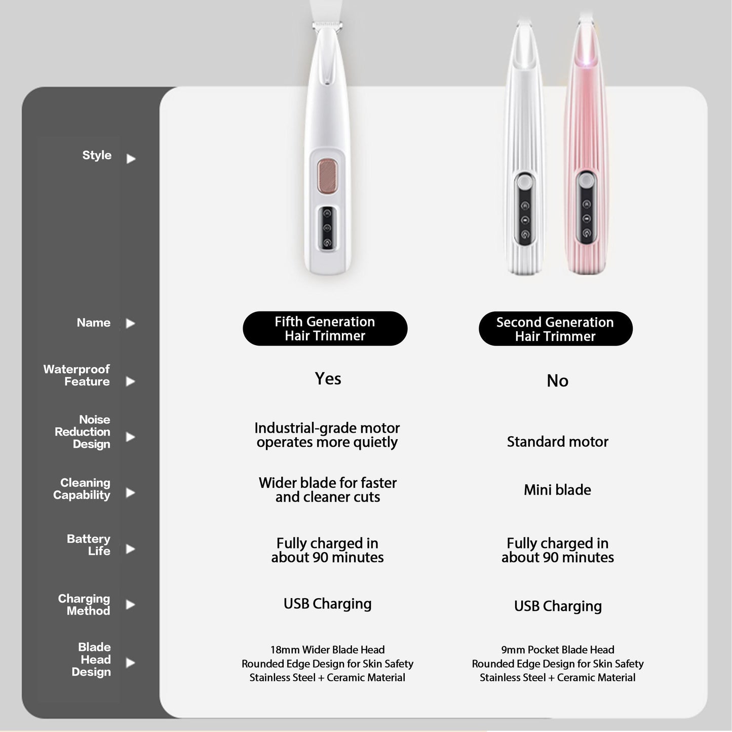 2025 New Pet Claw Trimmer 1-Pack Rechargeable Silent Pet Hair Trimmer Professional Pet Grooming Kit Cordless Waterproof LED Precision Trimming Home Pet Hair Trimmer