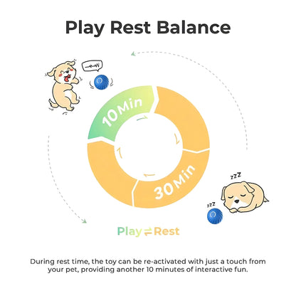 Interactive Bouncing Ball For Dogs,Automatic Smart Toy, Self-moving Rotating Stimulating Pet Entertainment, Noise-Reducing Urchin Cover,USB Rechargeable Dog Toy, Dog Electric Interactive Toy